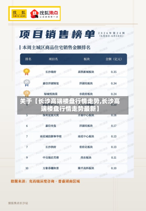 关于【长沙高端楼盘行情走势,长沙高端楼盘行情走势最新】