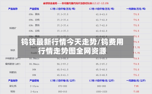 钨铁最新行情今天走势/钨费用
行情走势图全网资源