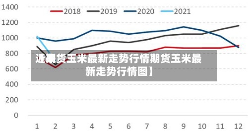 近来
【期货玉米最新走势行情期货玉米最新走势行情图】