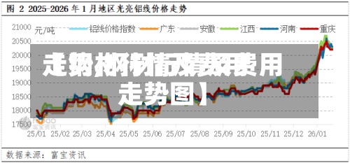 【钢材行情及费用
走势,钢材行情及费用
走势图】-第3张图片