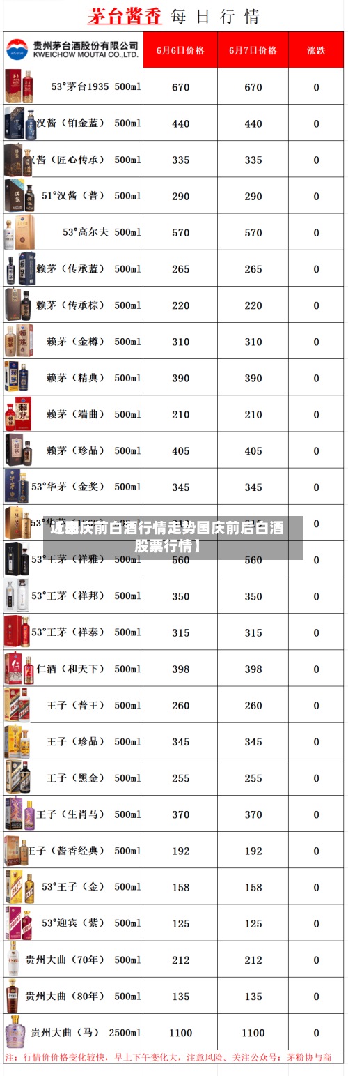 近来
【国庆前白酒行情走势国庆前后白酒股票行情】-第2张图片