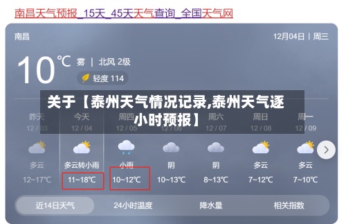 关于【泰州天气情况记录,泰州天气逐小时预报】-第2张图片