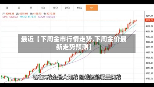 最近【下周金市行情走势,下周金价最新走势预测】-第2张图片