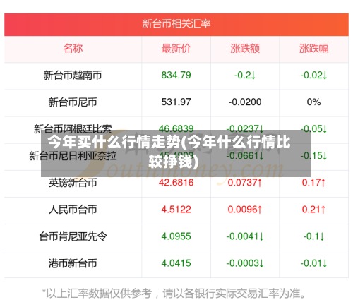 今年买什么行情走势(今年什么行情比较挣钱)-第2张图片
