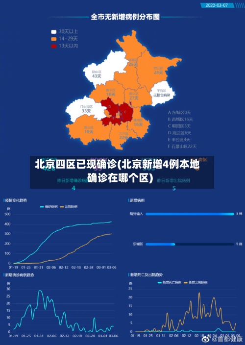 北京四区已现确诊(北京新增4例本地确诊在哪个区)