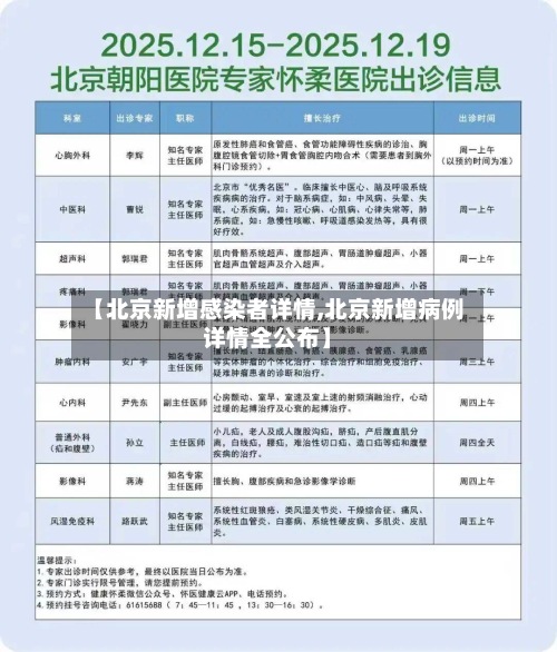 【北京新增感染者详情,北京新增病例详情全公布】-第2张图片