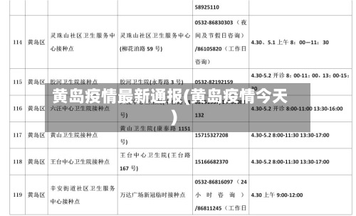 黄岛疫情最新通报(黄岛疫情今天)-第3张图片