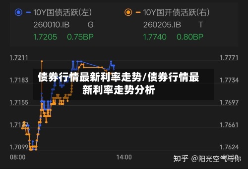 债券行情最新利率走势/债券行情最新利率走势分析-第2张图片