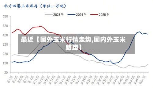 最近【国外玉米行情走势,国内外玉米费用
对比】-第2张图片