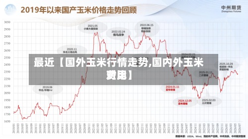 最近【国外玉米行情走势,国内外玉米费用
对比】-第3张图片