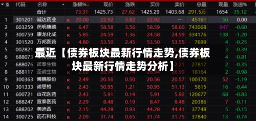 最近【债券板块最新行情走势,债券板块最新行情走势分析】