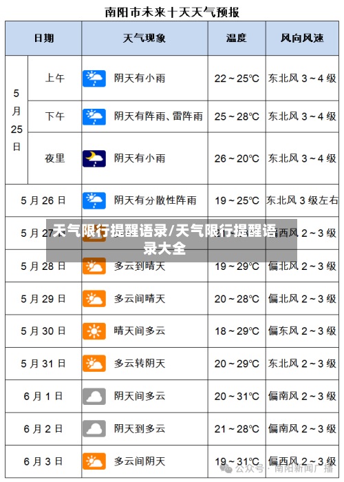 天气限行提醒语录/天气限行提醒语录大全-第2张图片