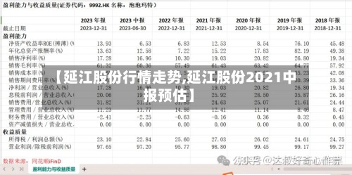 【延江股份行情走势,延江股份2021中报预估】-第2张图片