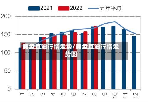 美盘豆油行情走势/美盘豆油行情走势图