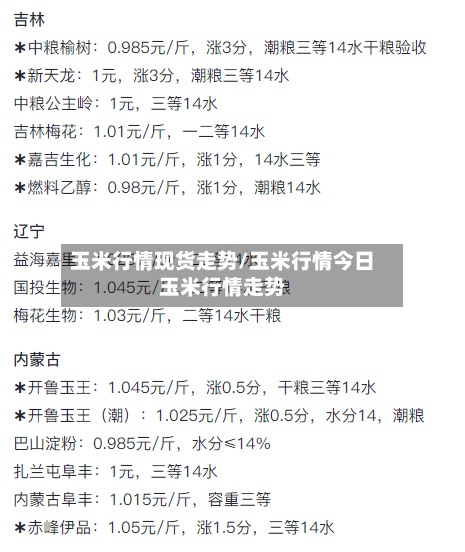 玉米行情现货走势/玉米行情今日玉米行情走势