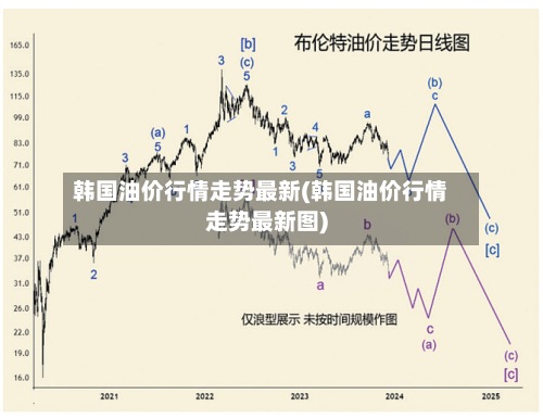 韩国油价行情走势最新(韩国油价行情走势最新图)-第2张图片