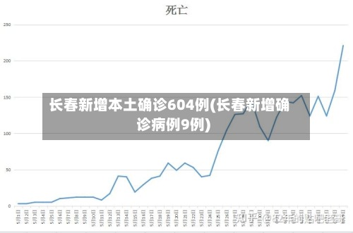 长春新增本土确诊604例(长春新增确诊病例9例)-第2张图片