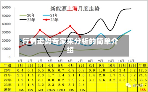 行情走势专家来分析的简单介绍