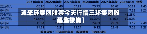 近来
【三环集团股票今天行情三环集团股票比较高
是多少钱】