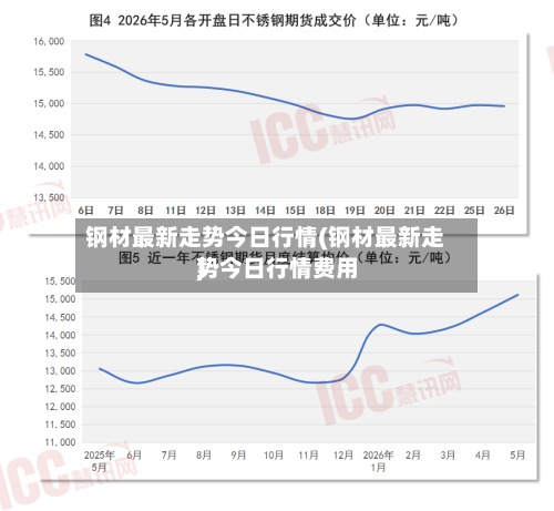 钢材最新走势今日行情(钢材最新走势今日行情费用
)