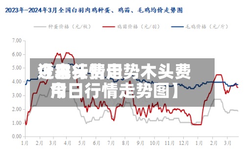 近来
【木头费用
今日行情走势木头费用
今日行情走势图】-第2张图片