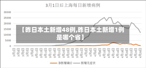【昨日本土新增48例,昨日本土新增1例是哪个省】-第2张图片