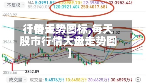 【每天
行情走势图标,每天
股市行情大盘走势图】