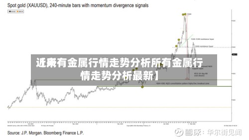 近来
【所有金属行情走势分析所有金属行情走势分析最新】