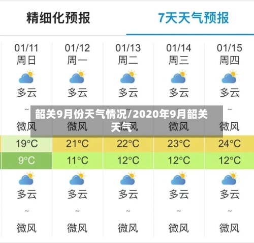 韶关9月份天气情况/2020年9月韶关天气