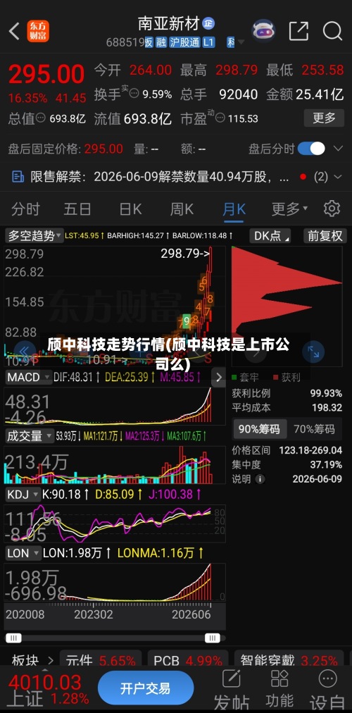 颀中科技走势行情(颀中科技是上市公司么)