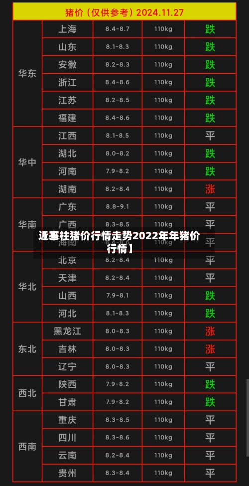 近来【石柱猪价行情走势2022年年猪价行情】