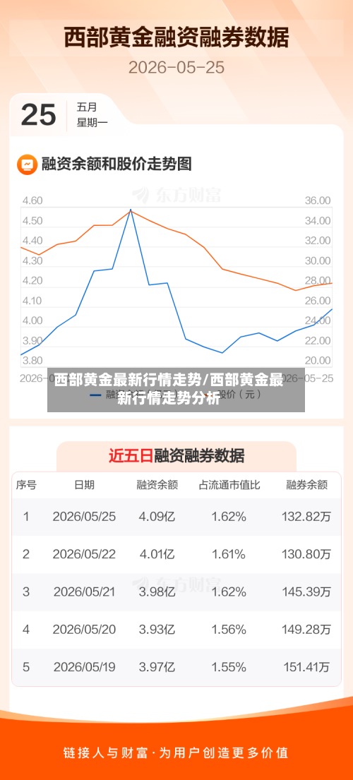 西部黄金最新行情走势/西部黄金最新行情走势分析-第3张图片