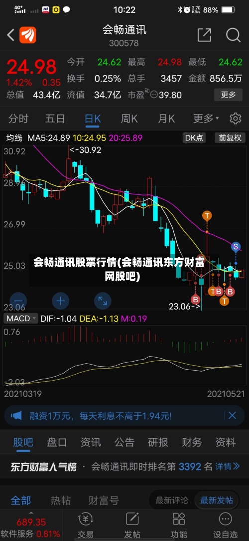 会畅通讯股票行情(会畅通讯东方财富网股吧)-第2张图片