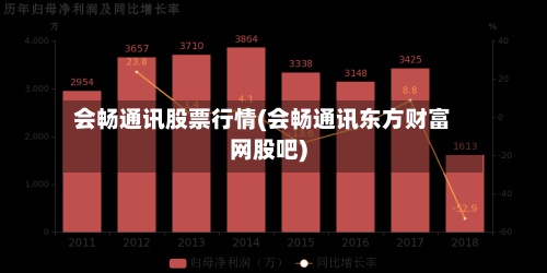 会畅通讯股票行情(会畅通讯东方财富网股吧)