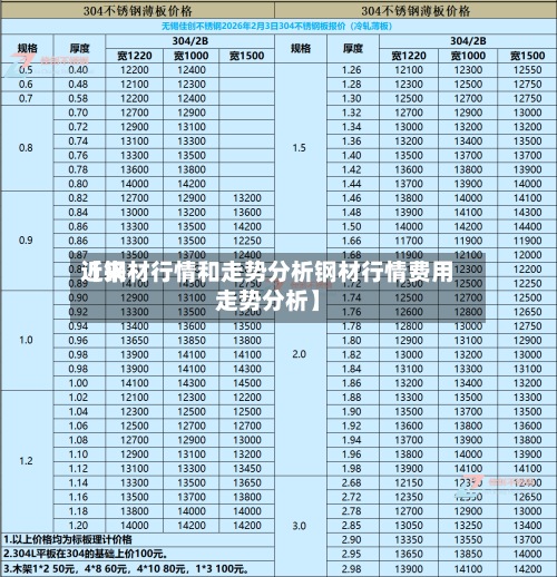 近来
【钢材行情和走势分析钢材行情费用
走势分析】-第2张图片