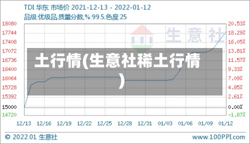 土行情(生意社稀土行情)-第3张图片