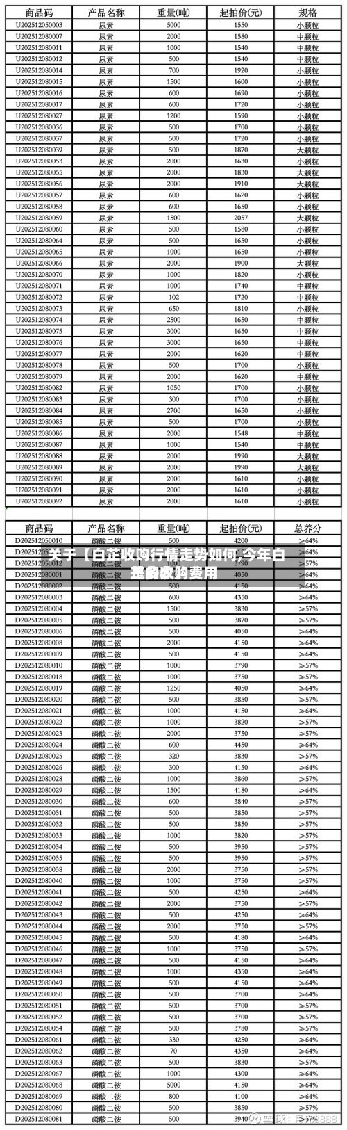关于【白芷收购行情走势如何,今年白芷的收购费用
是多少】-第2张图片