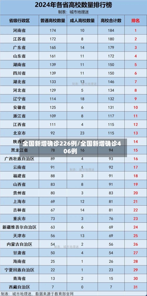 全国新增确诊226例/全国新增确诊406例