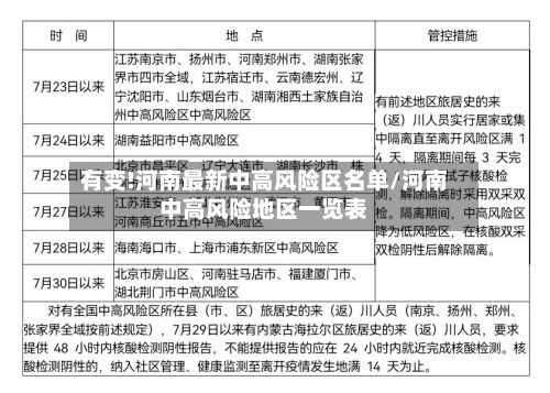 有变!河南最新中高风险区名单/河南中高风险地区一览表-第2张图片
