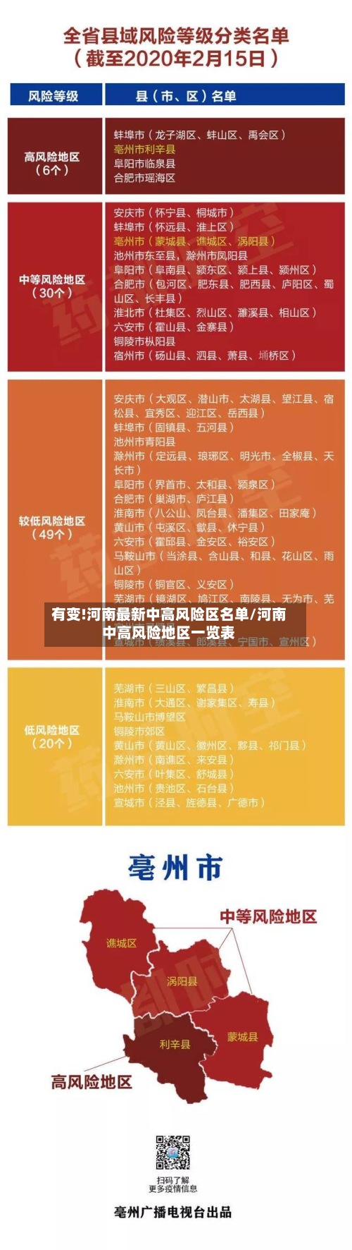 有变!河南最新中高风险区名单/河南中高风险地区一览表-第3张图片