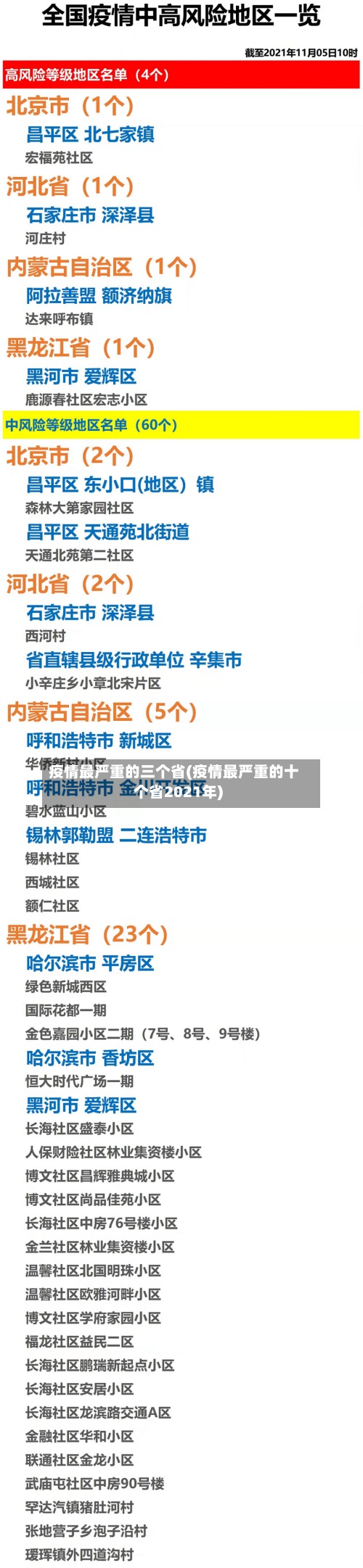 疫情最严重的三个省(疫情最严重的十个省2021年)