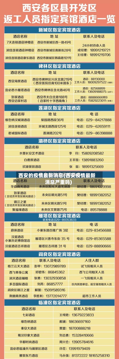 西安的疫情最新消息(西安疫情最新消息严重吗)