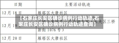 【石家庄长安区确诊病例行动轨迹,石家庄长安区确诊病例行动轨迹查询】-第2张图片