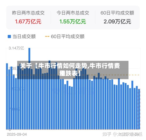 关于【牛市行情如何走势,牛市行情费用
涨跌表】