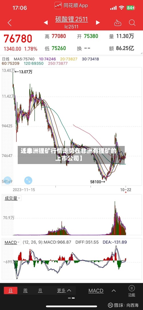 近来
【非洲锂矿行情走势在非洲有锂矿的上市公司】