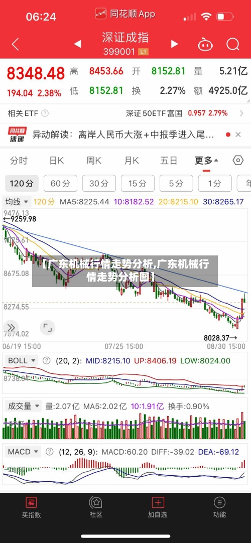 【广东机械行情走势分析,广东机械行情走势分析图】-第2张图片