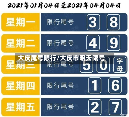 大庆尾号限行/大庆市明天限号
