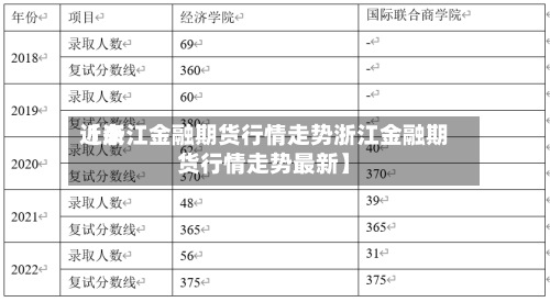 近来【浙江金融期货行情走势浙江金融期货行情走势最新】