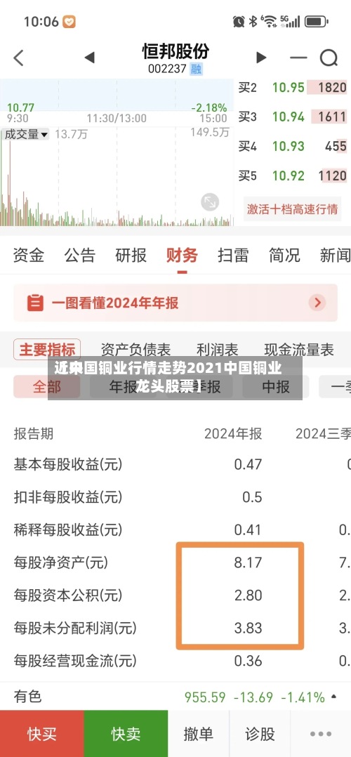 近来
【中国铜业行情走势2021中国铜业龙头股票】