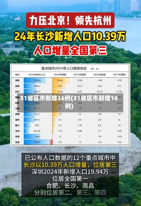 31省区市新增36例(31省区市新增16例)